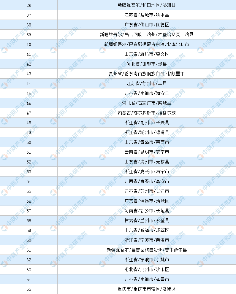 2020用地销售排名_2020年广州房地产企业销售业绩排行榜