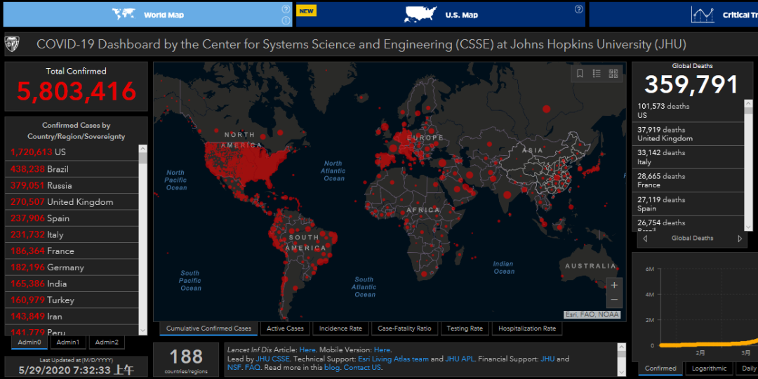 突发 又有一国多名政要感染 全球确诊超580万 死亡超35万 这里年轻人致死率比发达国家高2 3 证券时报网