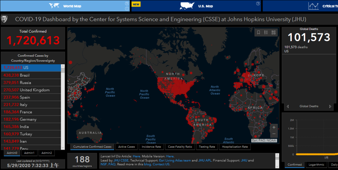 突发 又有一国多名政要感染 全球确诊超580万 死亡超35万 这里年轻人致死率比发达国家高2 3 证券时报网