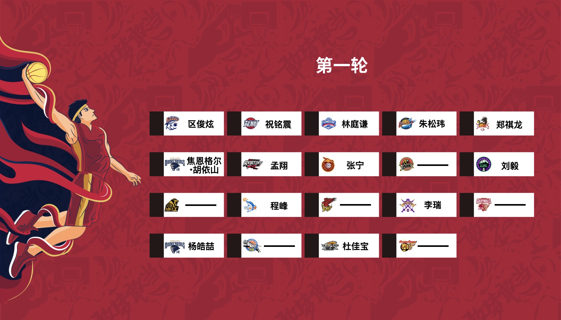 CBA选秀第一轮签表。