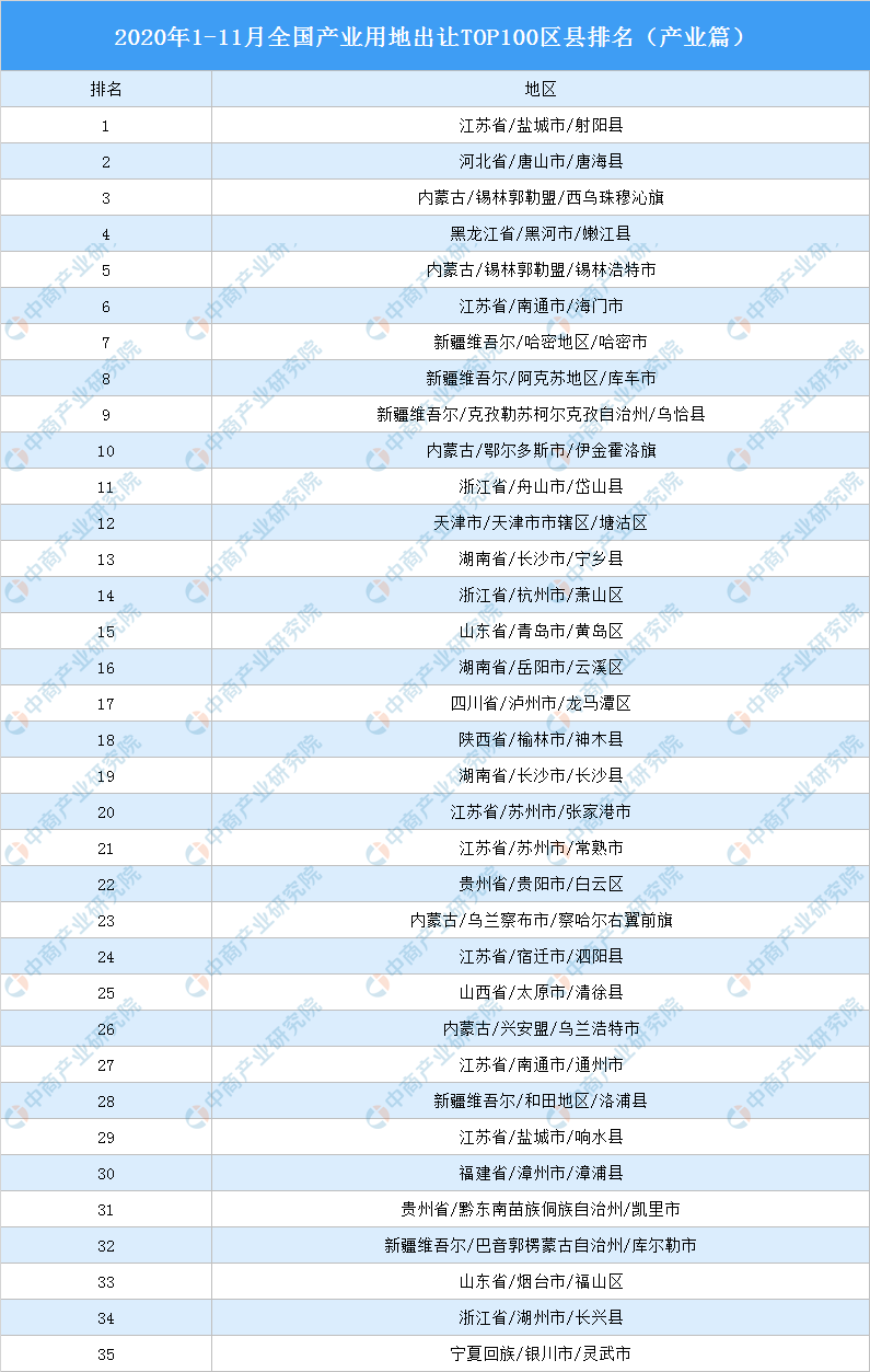 2020用地销售排名_2020年广州房地产企业销售业绩排行榜(2)