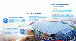 虹桥国际开放枢纽建设总体方案出炉 “一核两带”覆盖沪苏浙 产业发展呈“五型”特征