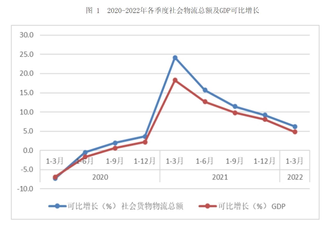 2022中国三季度gdp 三季度gdp公布时间