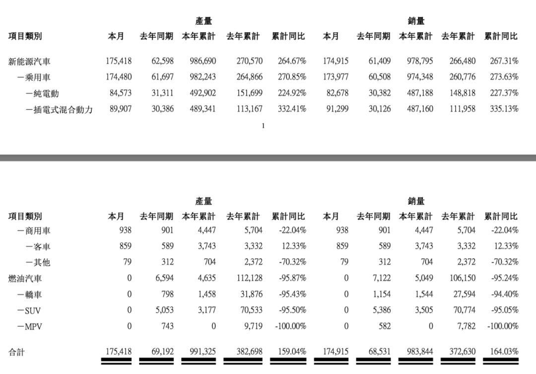 巴菲特又出手！狂买近400亿_ 证券时报网
