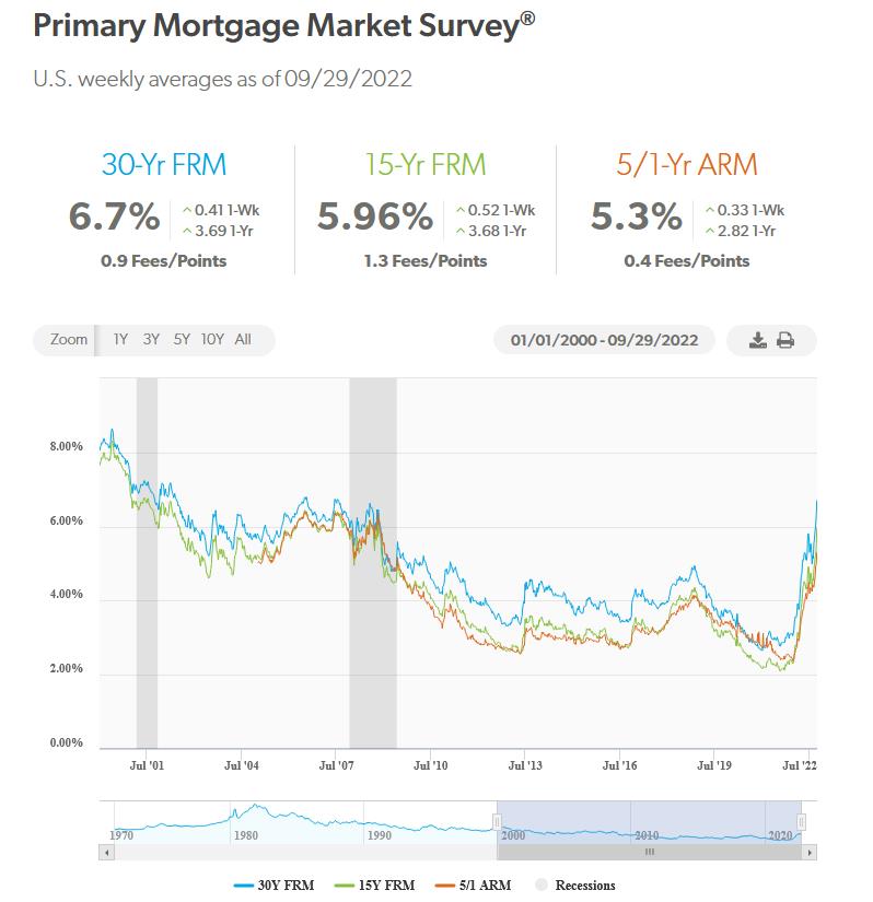 来源：房地美网站