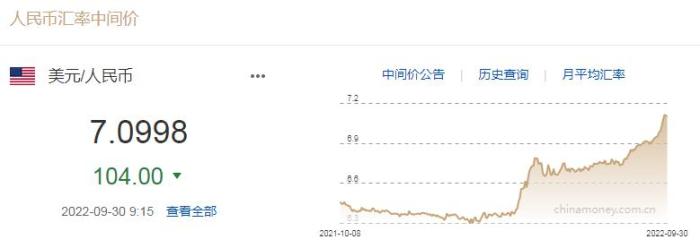 图自中国外汇交易中心网站