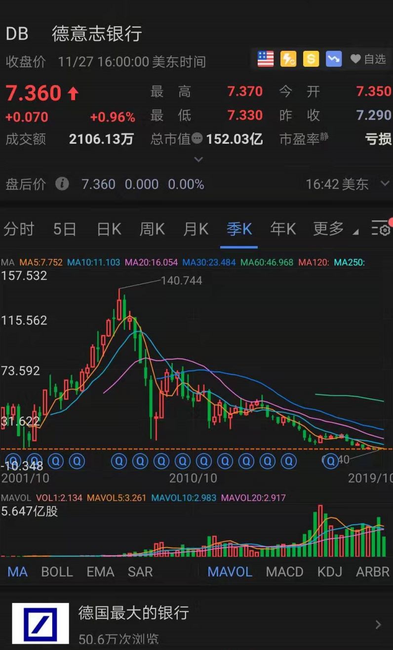 3600亿！德意志银行再度出售资产，高盛照单全收！到底发生了什么