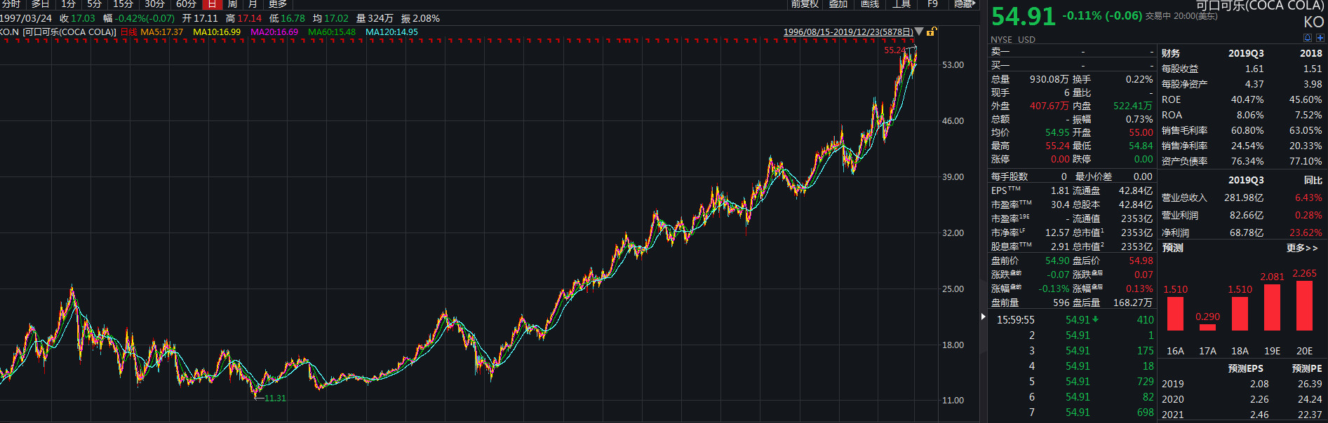 别人家的圣诞礼物！比尔盖茨送