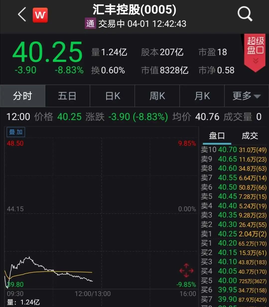 英国央行下重手！欧洲最大银行突然狂跌800亿，到底怎么了？