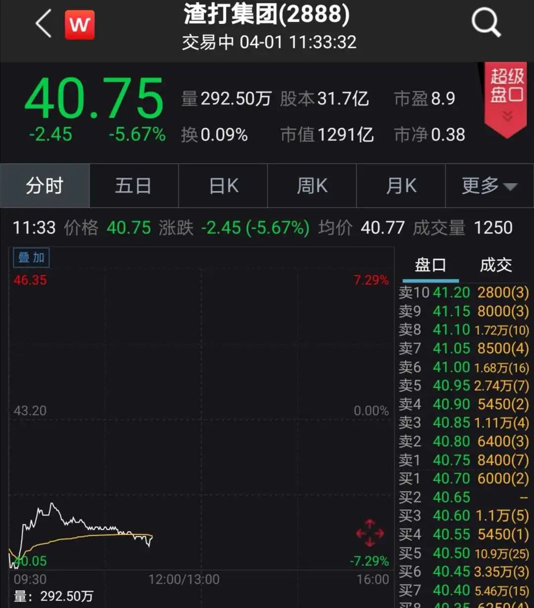 英国央行下重手！欧洲最大银行突然狂跌800亿，到底怎么了？