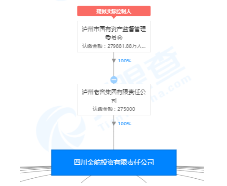 金舵投资.png