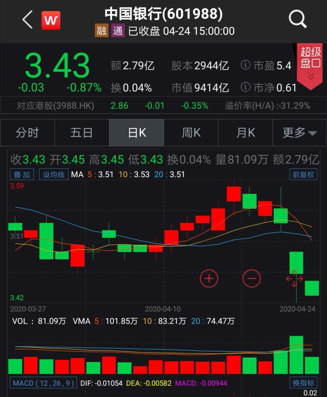 一周蒸发440亿！原油宝暴雷，中行亏大了！近9成是小白？美国、香港“韭菜”惨被收割！更有印度基金负油价结算遭质疑，已起诉到高院！