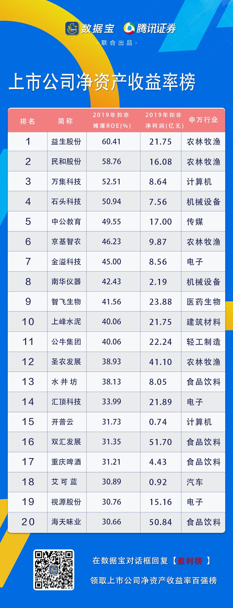 A股盈利榜：三大行业霸屏百强榜，毛利率超茅台公司曝光，万亿板块受爆雷股拖累