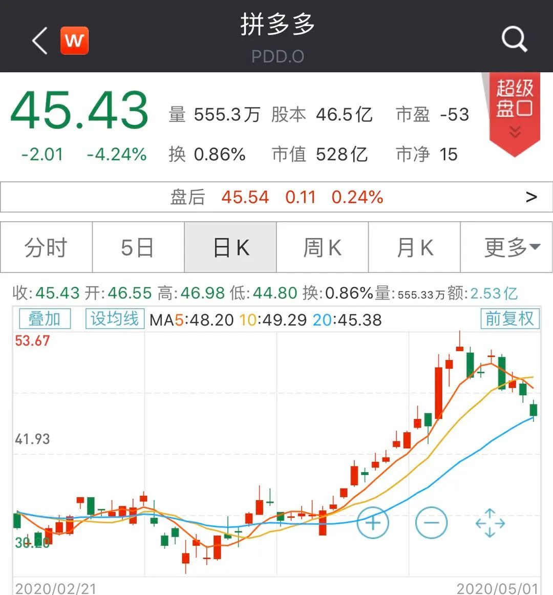 三个80后的彪悍人生