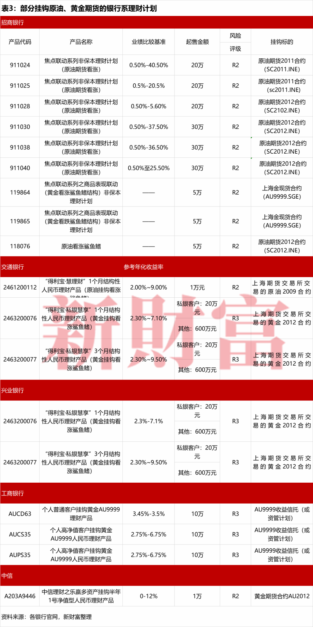 和解！“原油宝”大结局？带你完整深扒首例境内银行穿仓事件