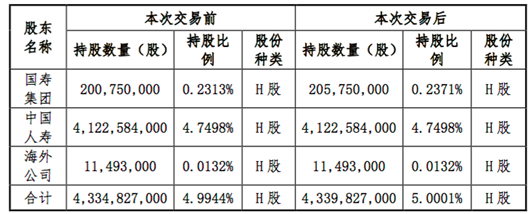 险资大军再度杀到 国寿公告举牌工行h股 高股息率不是空话 将坐享12 6亿分红 证券时报网