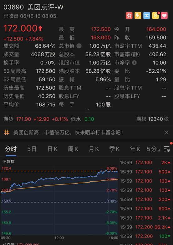 吃货们立功了 刚刚 又一万亿巨头诞生 创始人身家近千亿 超刘强东 证券时报网