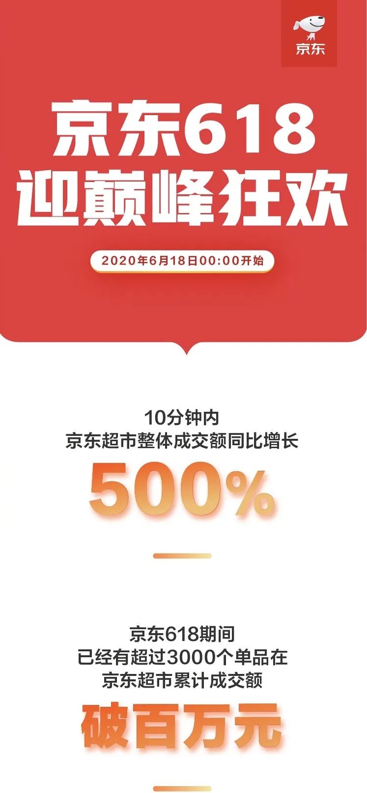 开盘涨5.7%！京东正式登陆港股，拿下年内最大IPO！刘强东却没上台_ 证券时报网