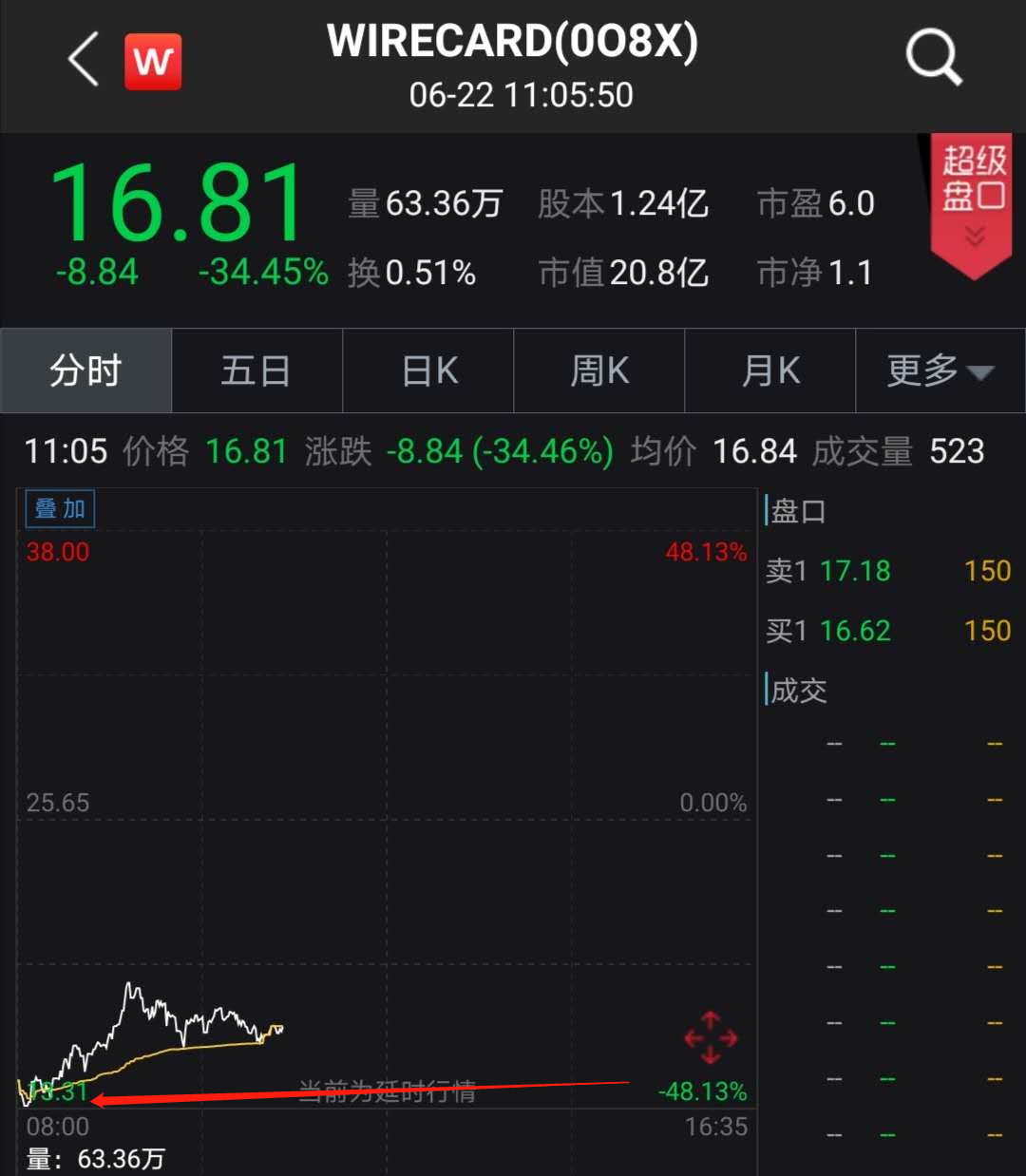 惊天大丑闻！1000亿支付巨头自爆财务造假，股价突然暴跌80%多… _ 证券时报网