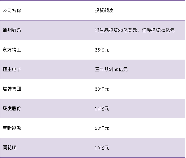 投资额度.png 投资额度.png