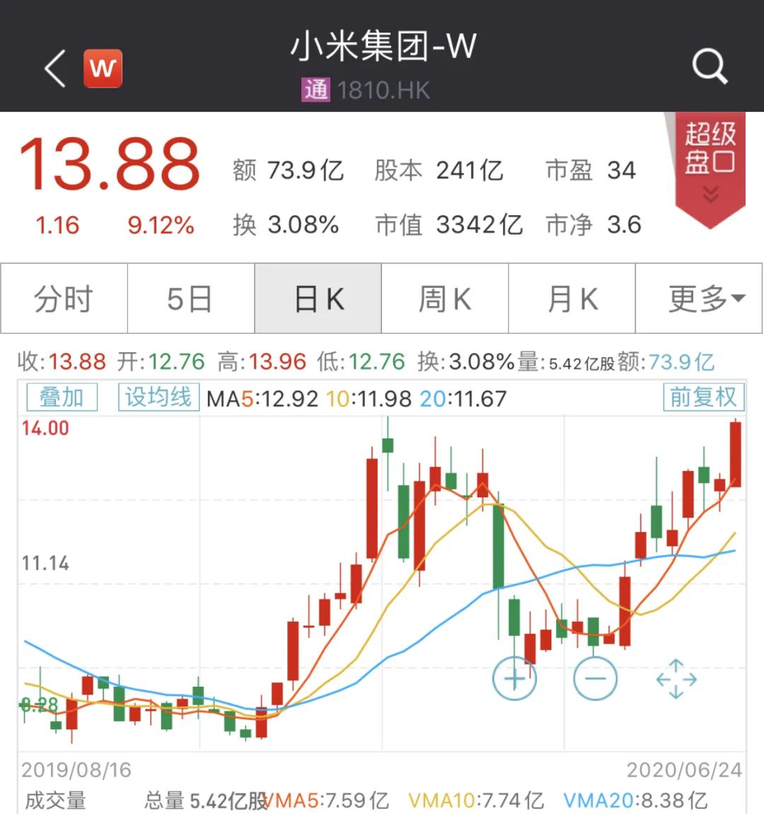 深圳又刷屏！张一鸣、雷军都来建总部… _ 证券时报网