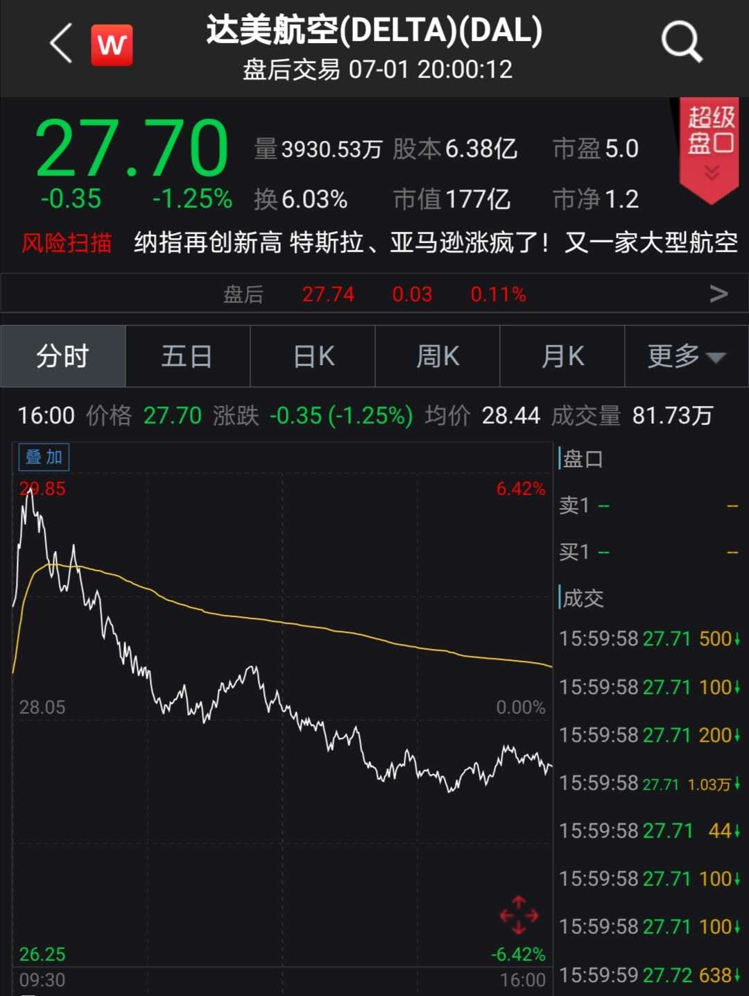 突发！又有航空巨头破产：乘客暴跌至少94%！美国第二大航空公司