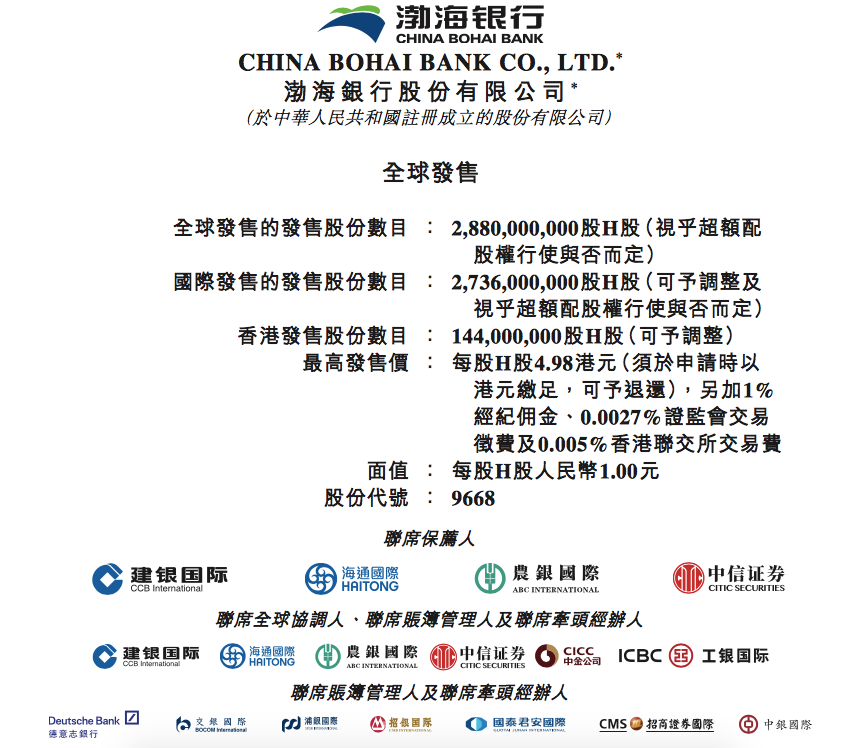 年内首单银行ipo来了！渤海银行招股价持平净资产，超九成港股中资银行股破净