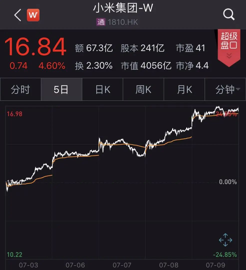 阿里腾讯带头，美团京东等互联网巨头齐创历史新高_ 证券时报网