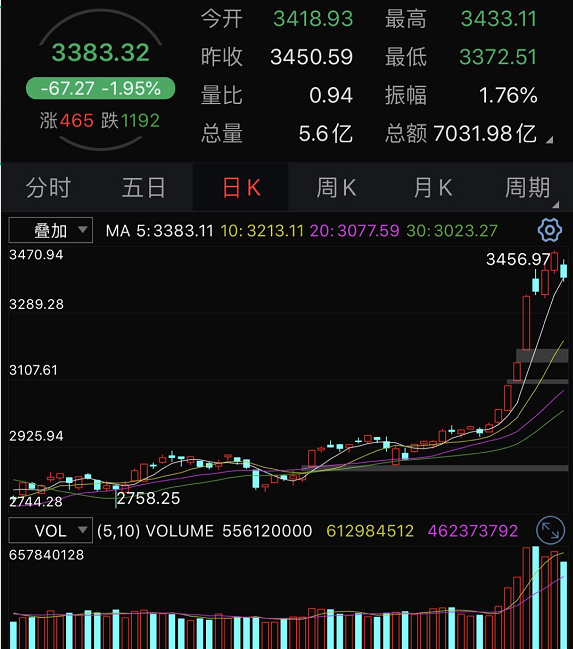 银保监会 严禁银行保险机构违规参与场外配资下周股市咋走 证券时报网