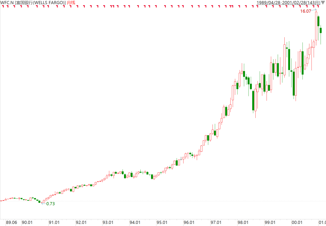 暴跌8000亿！巴菲特懵了：重仓30年的白马股