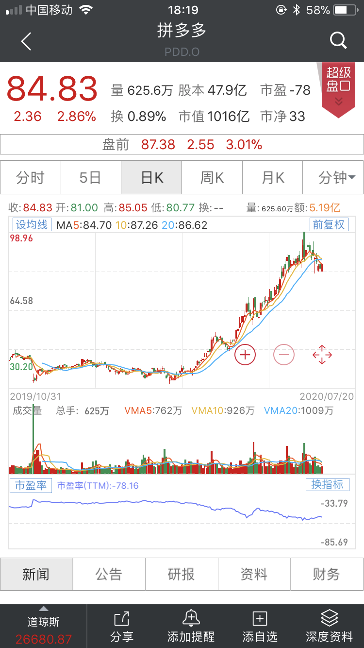 直降4万！拼多多