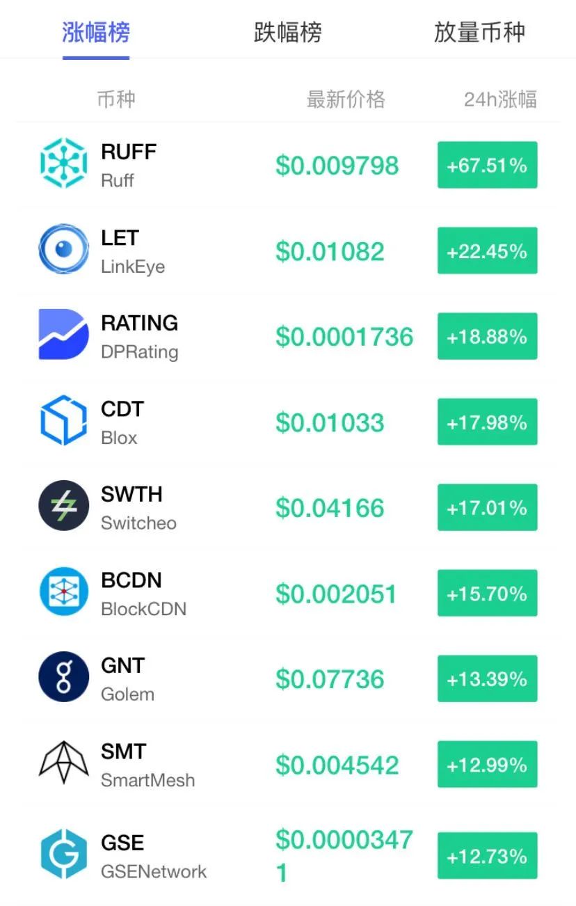 四个月翻倍，比特币涨破12000美元！这家巨头态度突然逆转... _ 证券时报网