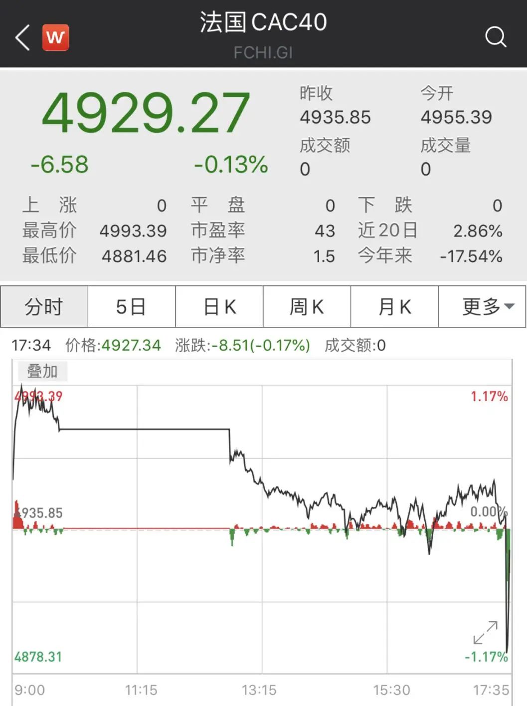 股市“黑天鹅”不断！欧洲最大交易所暂停交易，到底怎么了？ _ 证券时报网