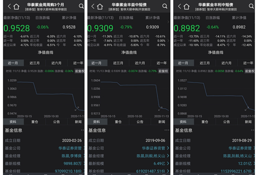 回撤10%，这些债基上周很受伤！央行出手后，信用债投资能不能抄底？机构：谨慎不悲观_ 证券时报网