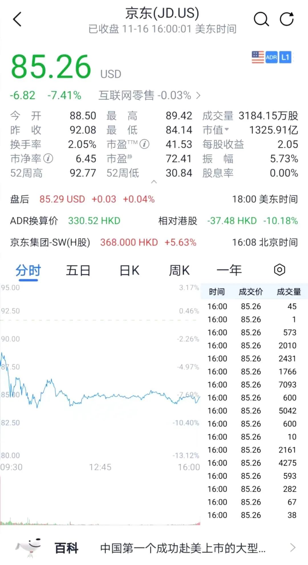 京东最新财报一出！股价立马大跌了_ 证券时报网