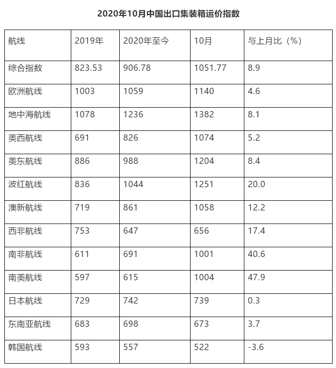 集装箱.png
