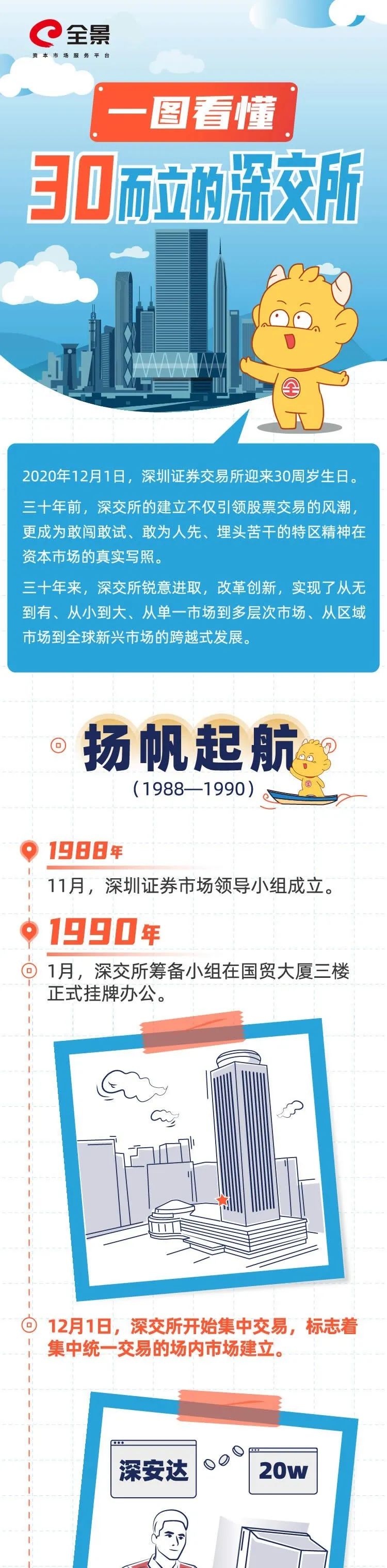 一图看懂：30而立的深交所｜致敬中国资本市场30周年