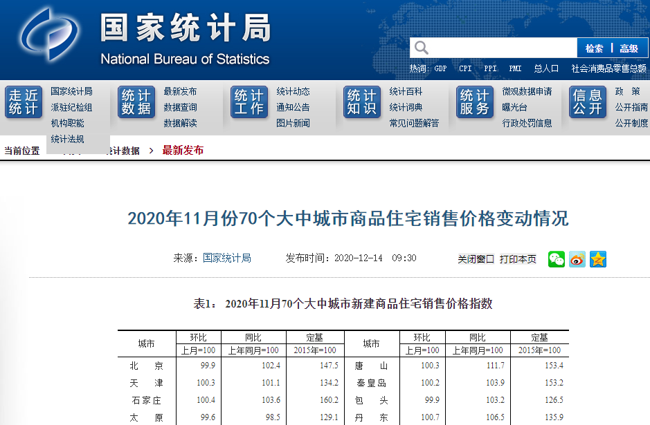 楼市新动向！广州二手房价领涨全国，北京新房却环比下降，来看全国70城房价新变化