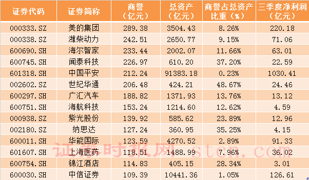 商誉.png