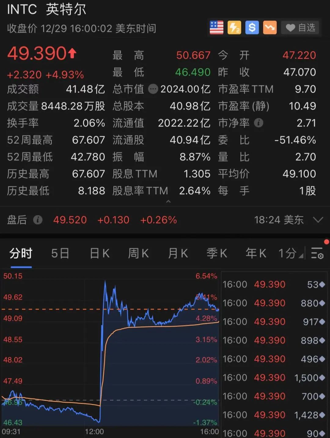 拼多多彻底火了！一夜狂涨1800亿，更有黄峥财富