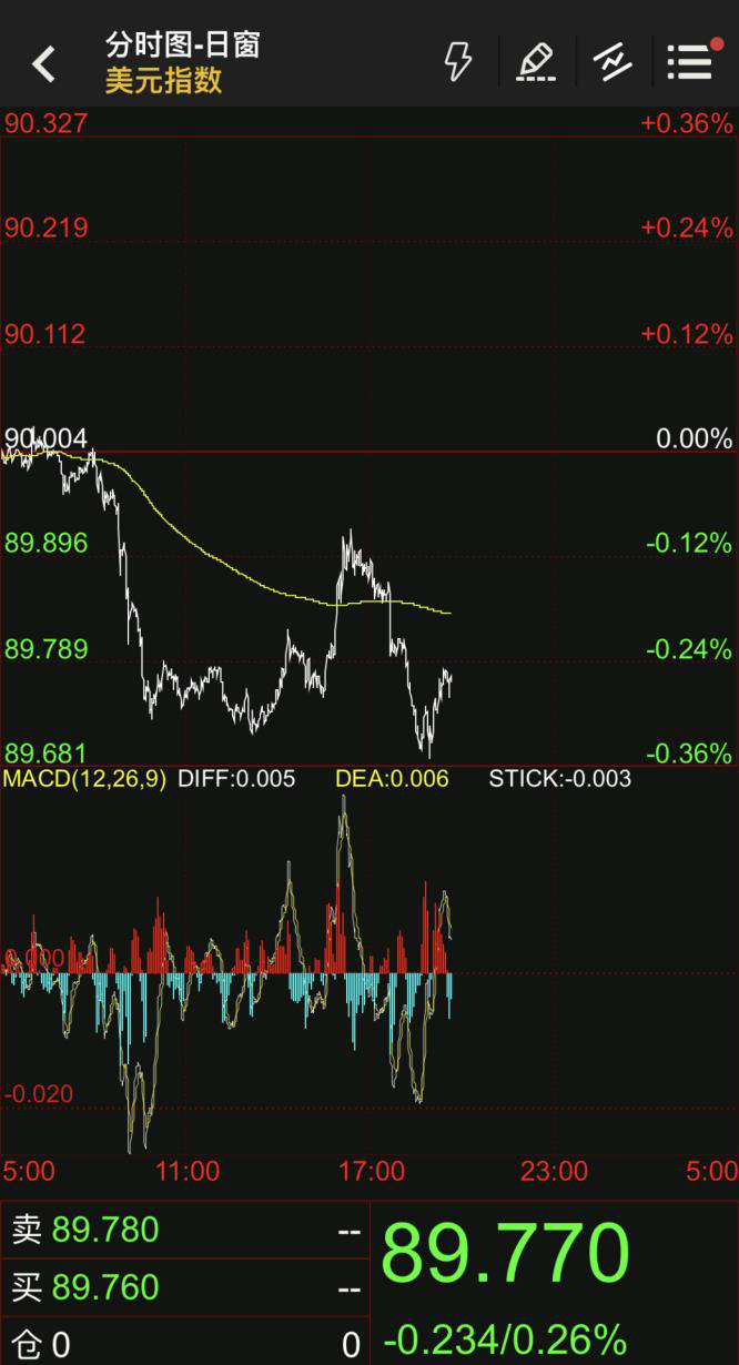 重磅官宣：中欧投资协定谈判完成！历时七年35轮谈判，将带来哪些利好？商务部：两方面工作将继续推进！ _ 证券时报网