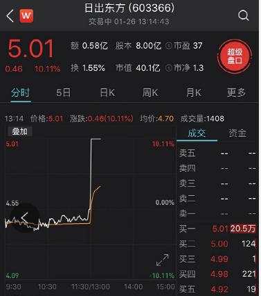 券商系统都崩了!打新"快手"，太火爆了_市场动态_资本市场_财经网 - CAIJING.COM.CN