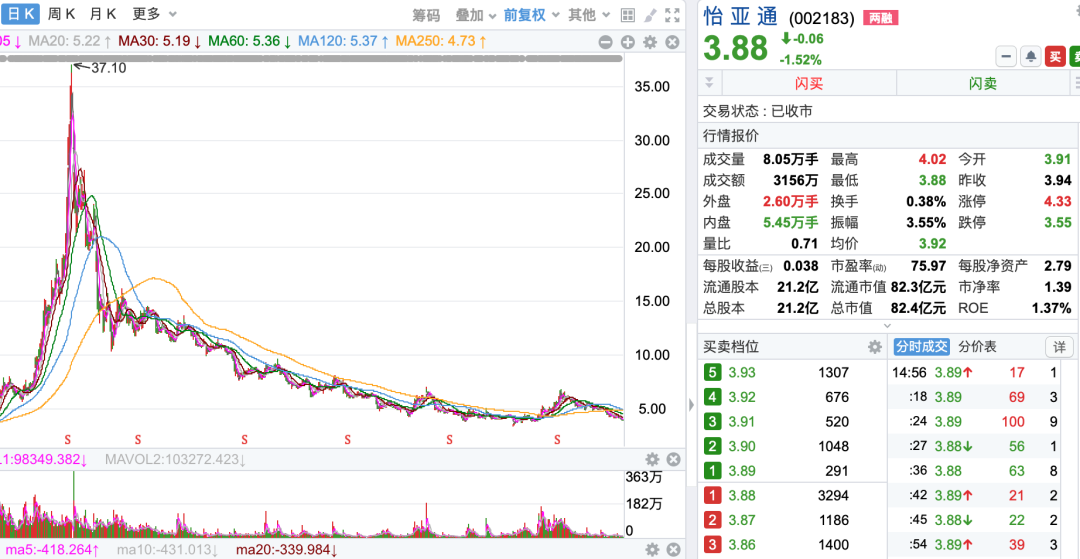 蹭“茅台”热点 怡亚通能否挽回蒸发的600亿市值?(图2) 图片