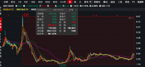 ST高升第二大股东蓝鼎实业被法院宣告破产 大股东大幅减持(图4) 图片