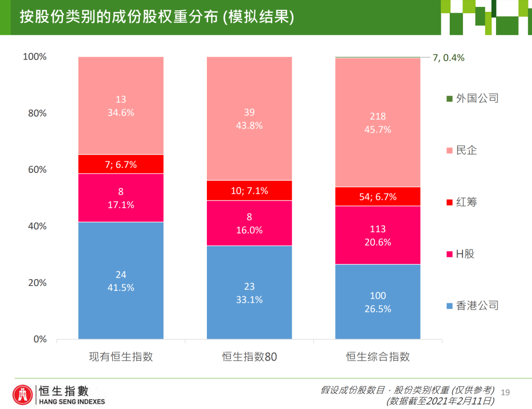 重磅！恒生指数50年来最大改革来了！ _ 证券时报网