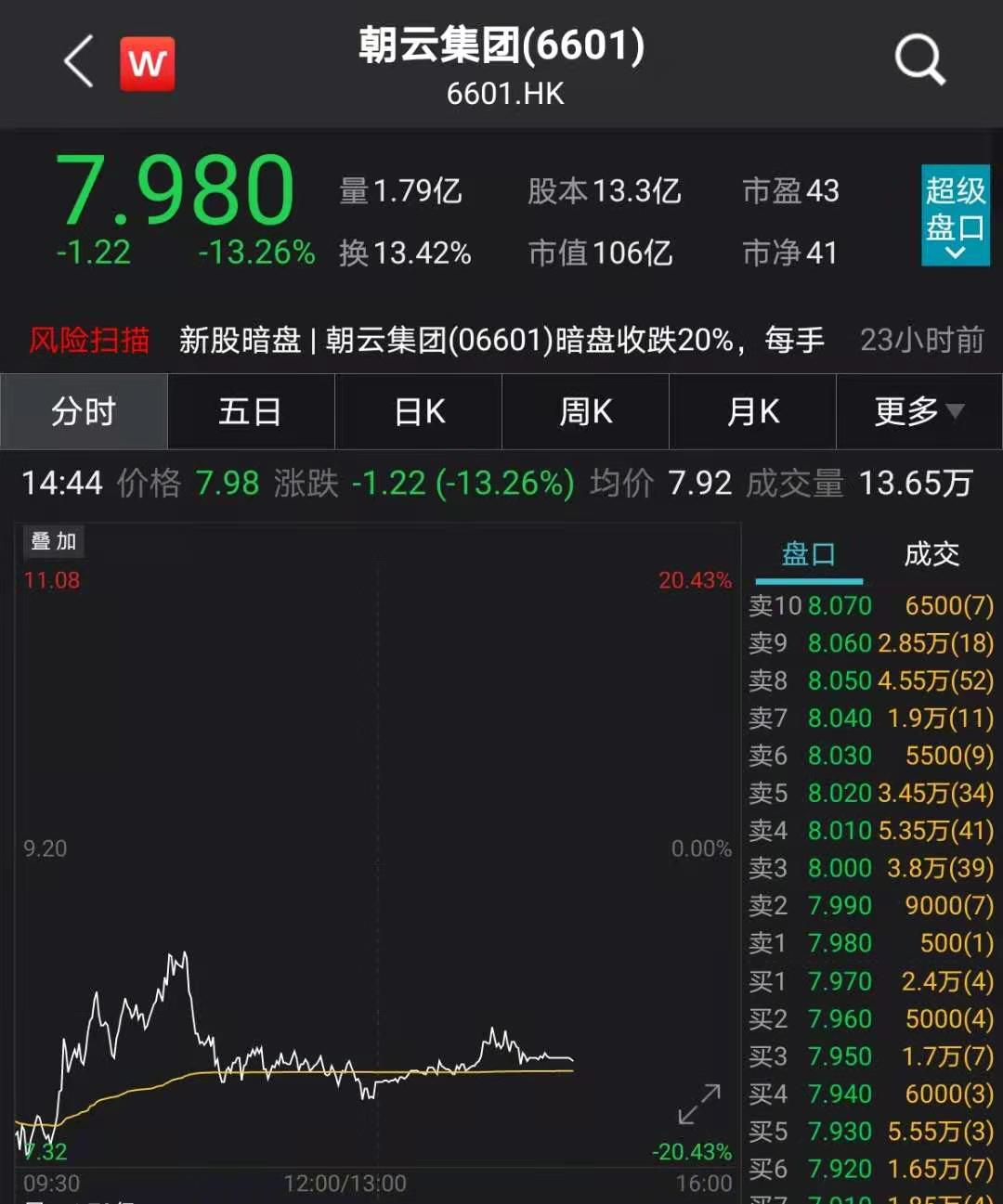 又有知名日用品公司上市！80后美女富二代火了_ 证券时报网