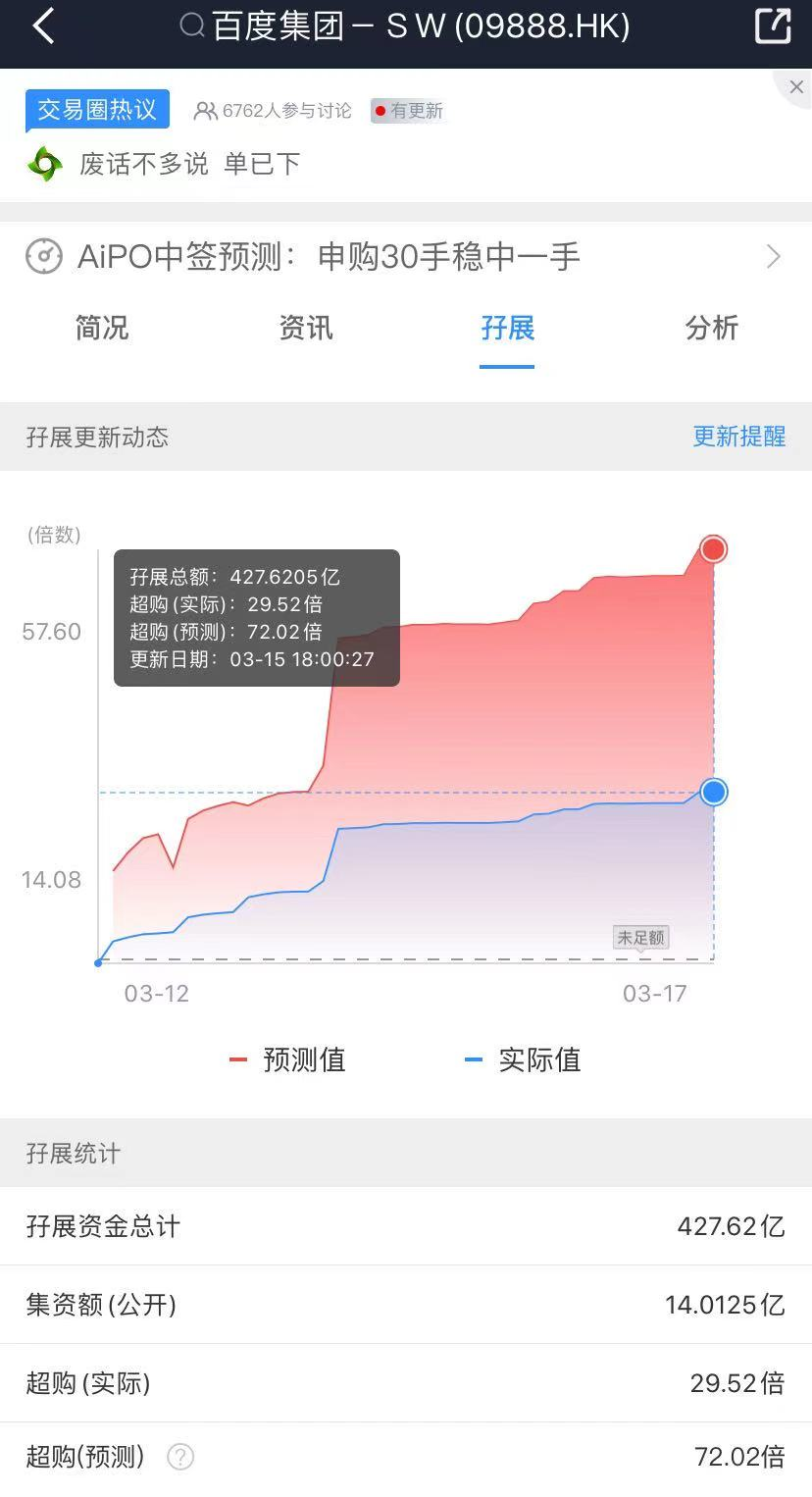 不及预期！百度“打新”虎头蛇尾，B站归来争抢“流量”？ _ 证券时报网
