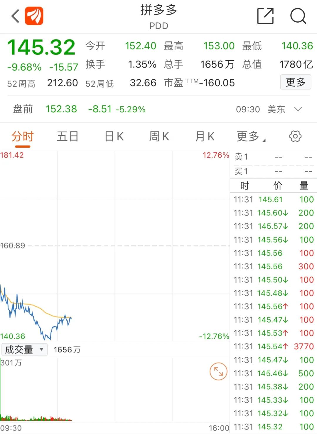 拼多多刚“打败”阿里，黄峥就辞任董事长，什么情况？ _ 证券时报网