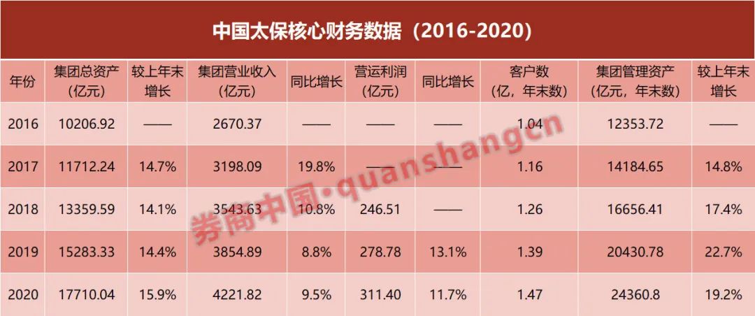 六问六答中国太保 三地上市后有何新引擎 未来十年增长靠什么 金句频出的董事长透露未来战略 证券时报网