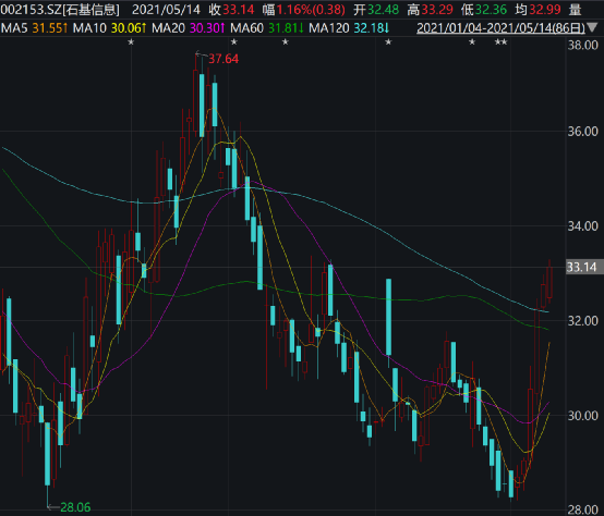 傅鹏博 刘彦春 蒋彤等顶流基金经理最新调研股曝光 贝莱德基金也出动了 证券时报网